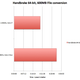 Illustration for article titled MacBook Pro 15-inch Core i7 Benchmarked: Its So Fast